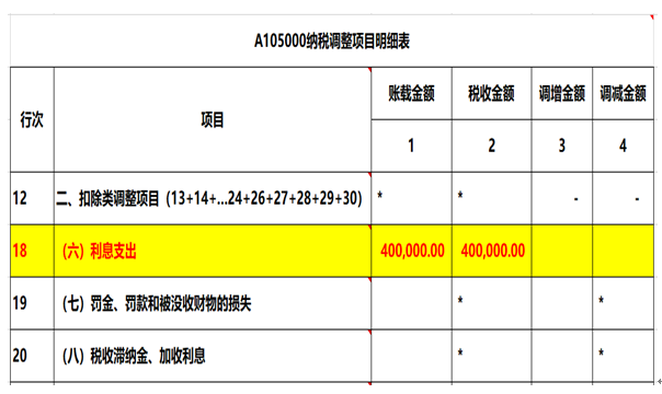 注意了，企業(yè)所得稅匯算清繳申報(bào)表填寫的3個(gè)易錯(cuò)點(diǎn)！