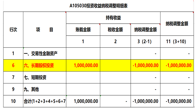注意了，企業(yè)所得稅匯算清繳申報(bào)表填寫的3個(gè)易錯(cuò)點(diǎn)！