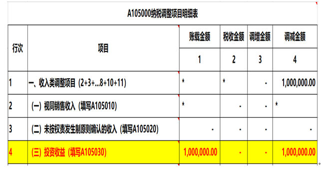 注意了，企業(yè)所得稅匯算清繳申報(bào)表填寫的3個(gè)易錯(cuò)點(diǎn)！