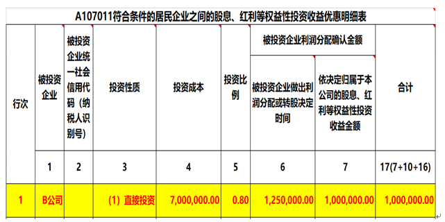注意了，企業(yè)所得稅匯算清繳申報(bào)表填寫的3個(gè)易錯(cuò)點(diǎn)！