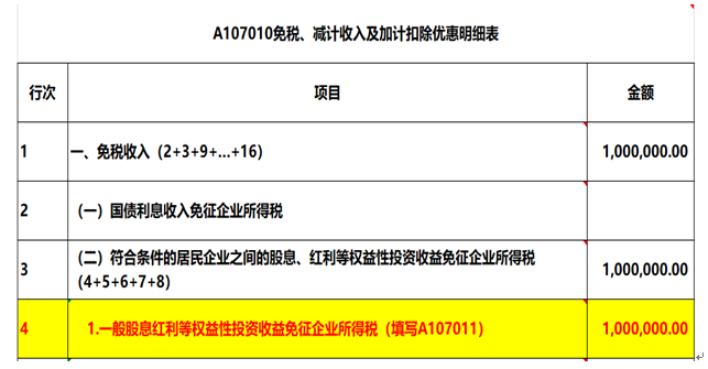 注意了，企業(yè)所得稅匯算清繳申報(bào)表填寫的3個(gè)易錯(cuò)點(diǎn)！