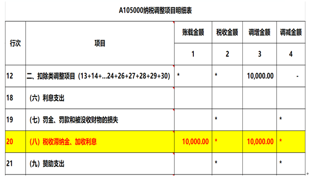 注意了，企業(yè)所得稅匯算清繳申報(bào)表填寫的3個(gè)易錯(cuò)點(diǎn)！