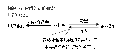 中級《審計專業(yè)相關(guān)知識》第一部分第三章第一節(jié)知識點