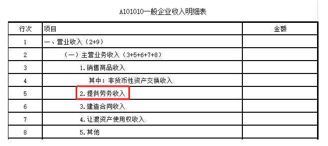 一文幫你搞定“勞務”應該繳納哪些稅？