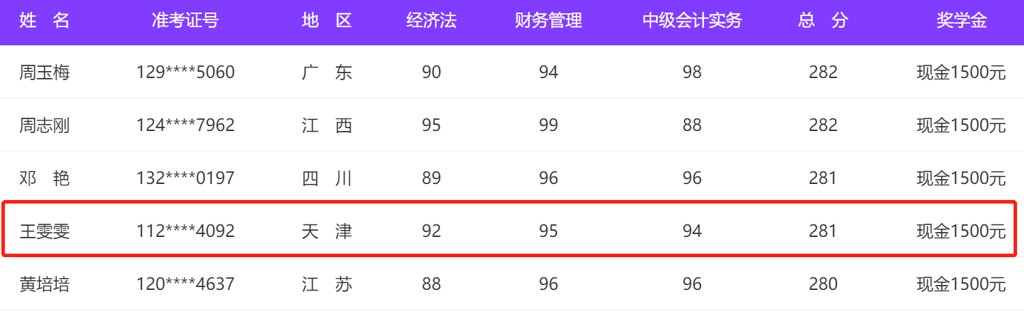 二等獎(jiǎng)學(xué)金得主王雯雯的分享——通過(guò)考試最重要的那五點(diǎn)！