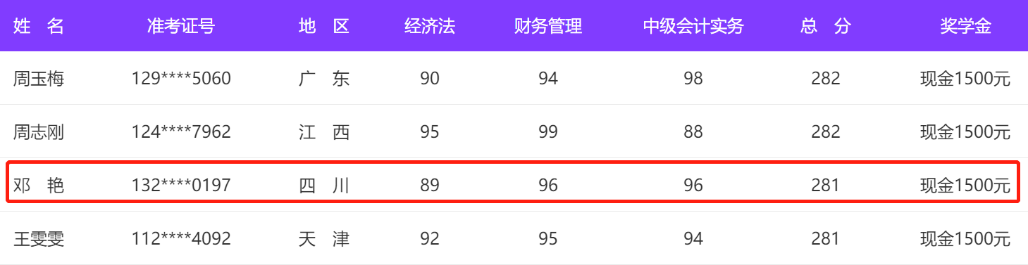 優(yōu)秀學(xué)員鄧艷：上班+帶娃+性格懶散 但努力付出就會有收獲！