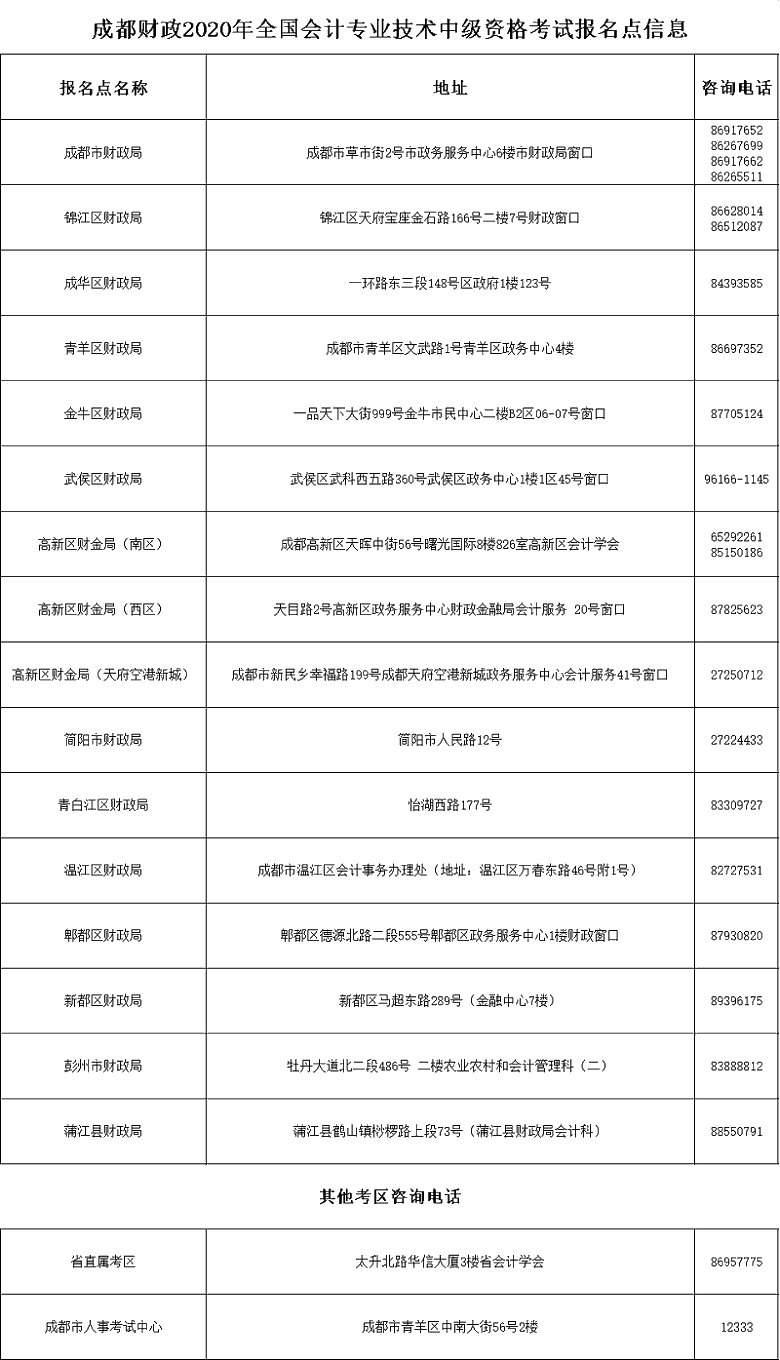 四川成都高級會計(jì)師報(bào)名開始溫馨提示