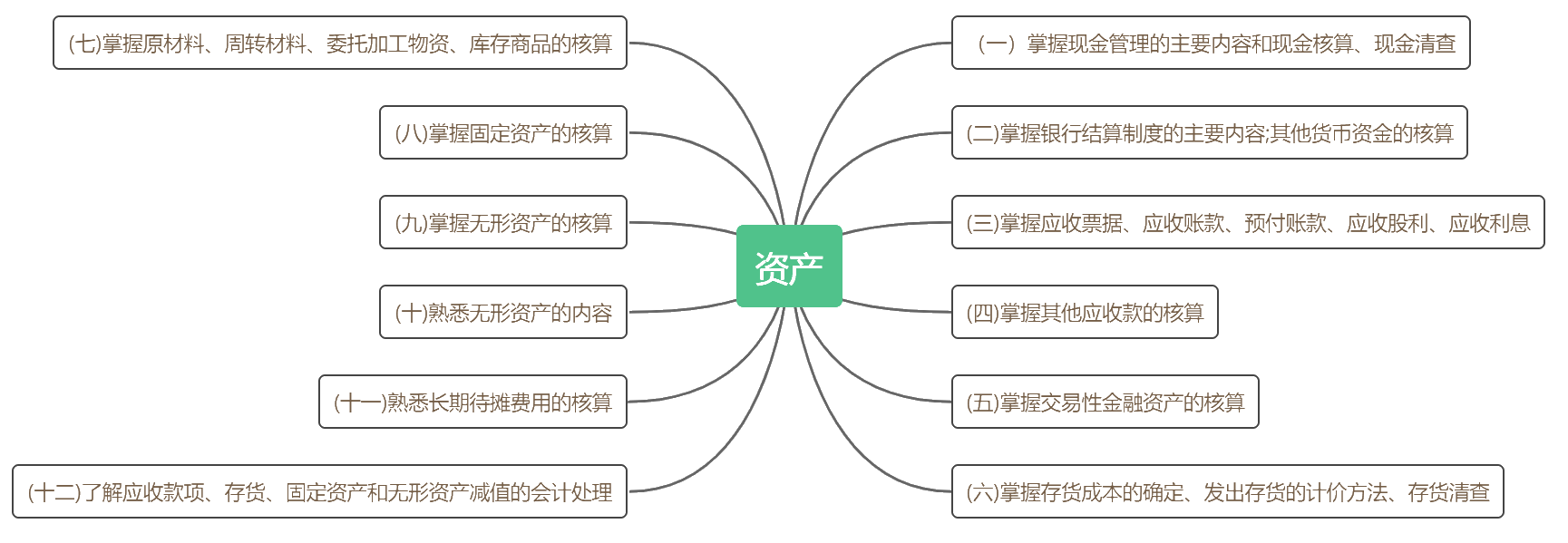 考前抓重點！2020初級《初級會計實務》各章考點匯總