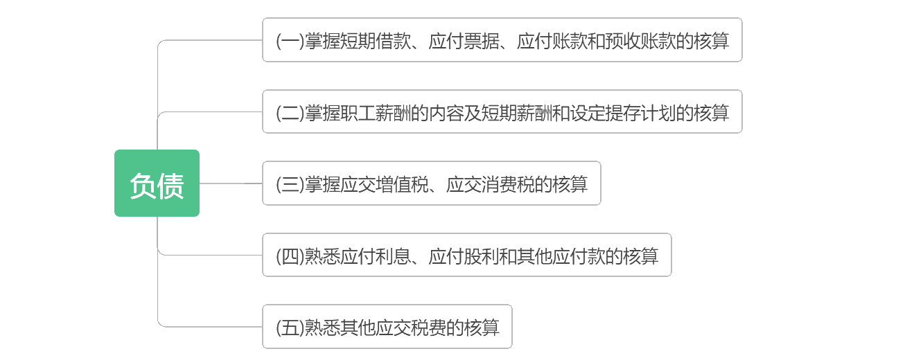 考前抓重點！2020初級《初級會計實務》各章考點匯總