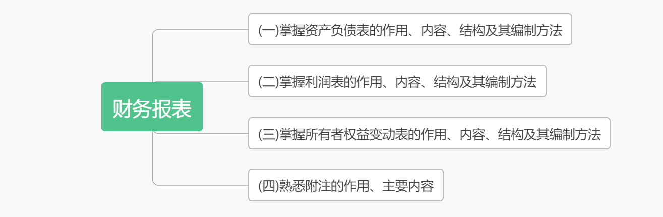 考前抓重點！2020初級《初級會計實務》各章考點匯總