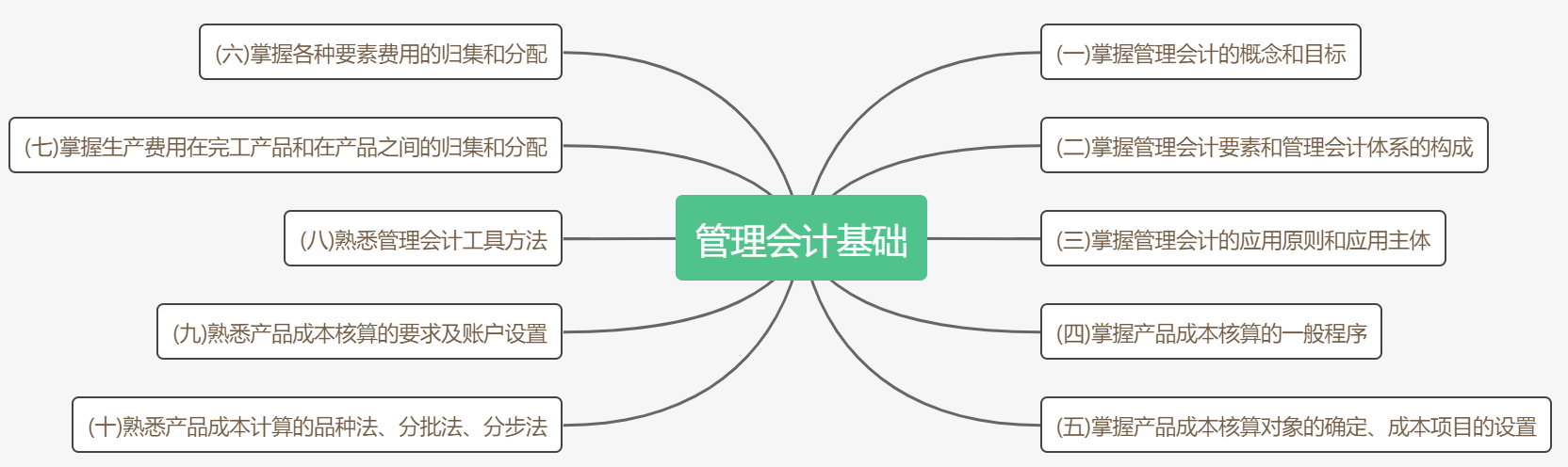 考前抓重點！2020初級《初級會計實務》各章考點匯總