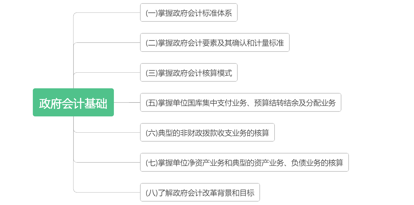 考前抓重點！2020初級《初級會計實務》各章考點匯總