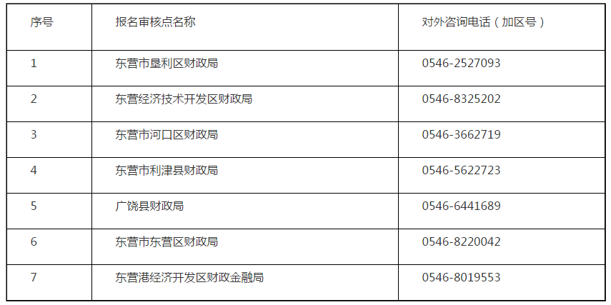 2020年山東東營高級(jí)會(huì)計(jì)職稱考試報(bào)名通知