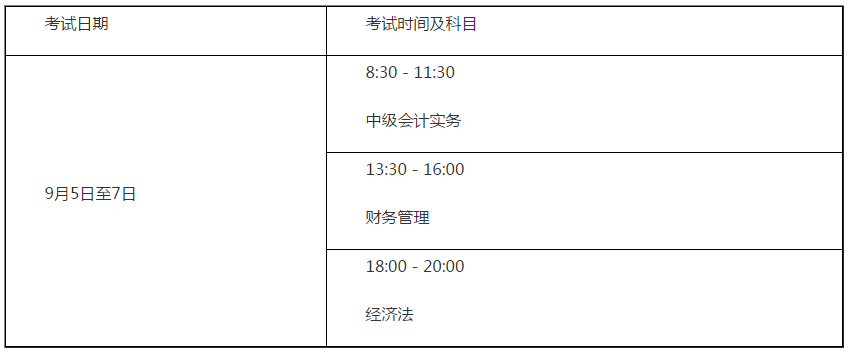 山東德州2020年高級會計(jì)考試報(bào)名時(shí)間已經(jīng)開始啦！