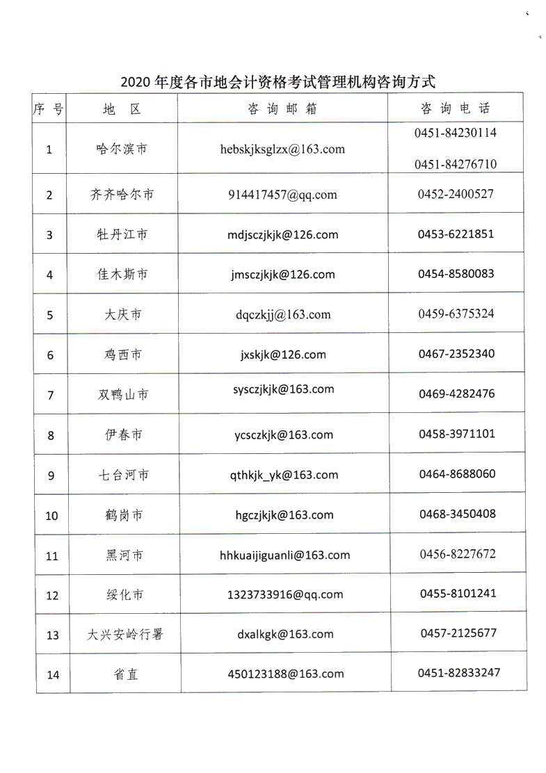 黑龍江佳木斯公布2020年中級會計職稱報名簡章！