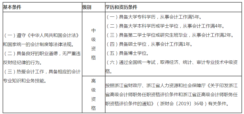 浙江湖州2020年高級會計師考試報名通知！