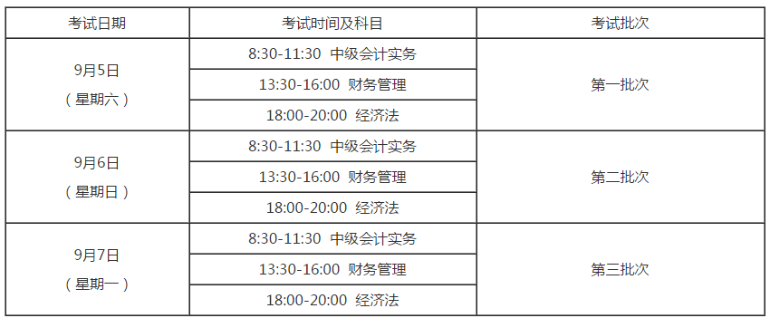 浙江湖州2020年高級會計師考試報名通知！