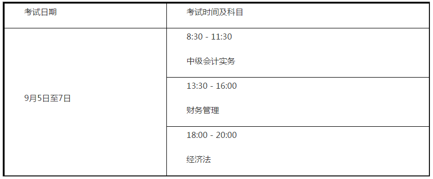 山東濰坊公布2020年高級會計師報名簡章！