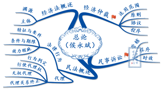 會(huì)計(jì)師人侯永斌老師帶著中級(jí)會(huì)計(jì)職稱新課朝你走來(lái)啦！