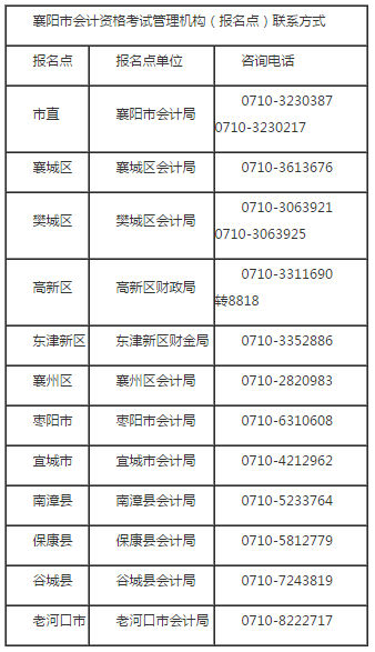 湖北襄陽(yáng)發(fā)布2020高級(jí)會(huì)計(jì)職稱(chēng)報(bào)名簡(jiǎn)章