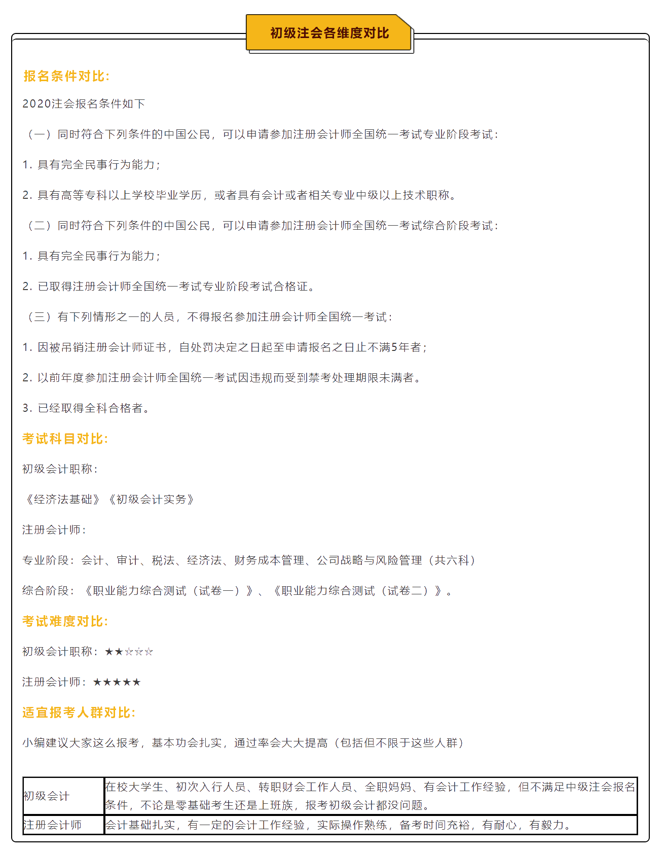 注會報(bào)名簡章公布 沒有初級會計(jì)證書能報(bào)考注會嗎？