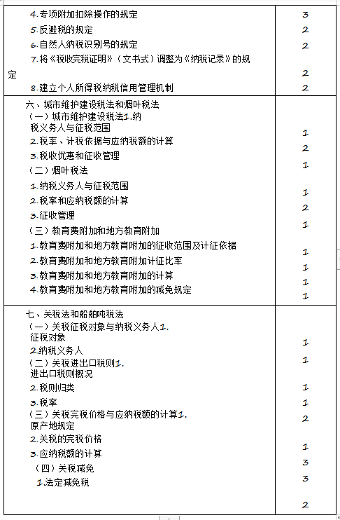 2020年注冊會(huì)計(jì)師專業(yè)階段《稅法》考試大綱來啦！