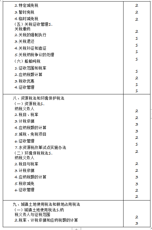 2020年注冊會(huì)計(jì)師專業(yè)階段《稅法》考試大綱來啦！