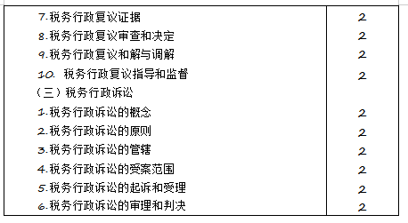 2020年注冊會(huì)計(jì)師專業(yè)階段《稅法》考試大綱來啦！