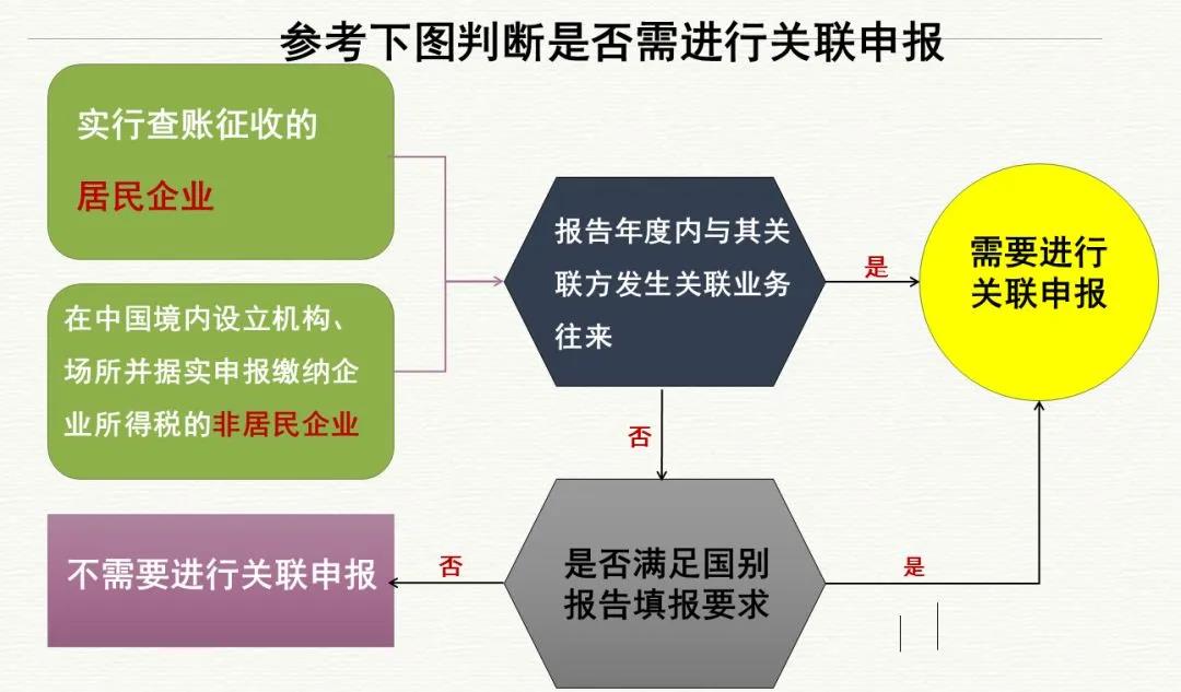 2019年度企業(yè)所得稅匯算清繳申報(bào)工作已開(kāi)始，這些知識(shí)要牢記！