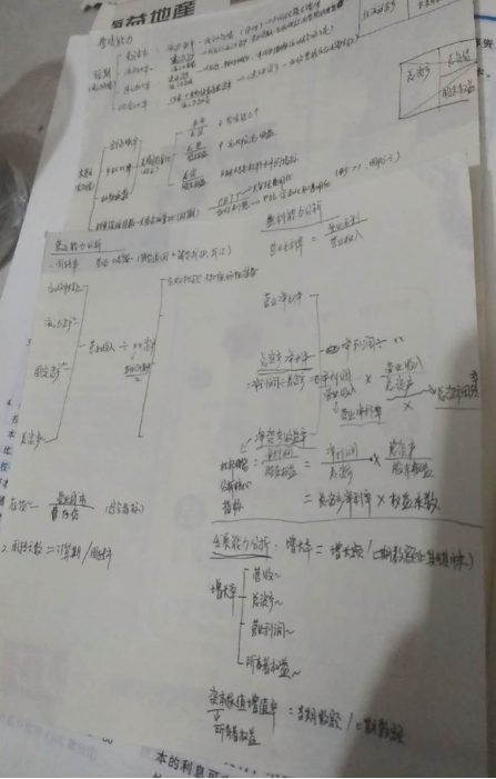 中級(jí)報(bào)名季萬(wàn)人打卡倒計(jì)時(shí)：回顧那些打卡中的收獲與付出！