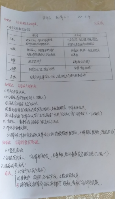 中級(jí)報(bào)名季萬(wàn)人打卡倒計(jì)時(shí)：回顧那些打卡中的收獲與付出！