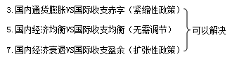 知識點：中級《審計專業(yè)相關(guān)知識》開放經(jīng)濟(jì)中的宏觀經(jīng)濟(jì)政策分析