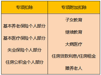 階段性減免社保是否會(huì)導(dǎo)致多繳個(gè)人所得稅？