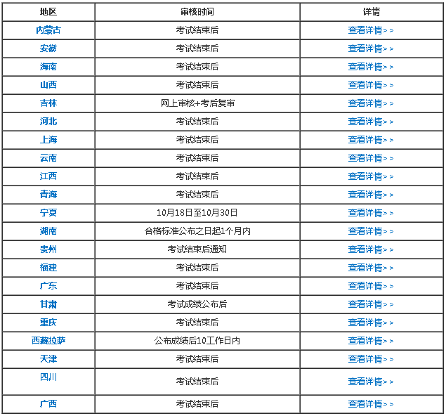 這些地區(qū)的考生請務(wù)必要在報名期間打印出報名信息表！