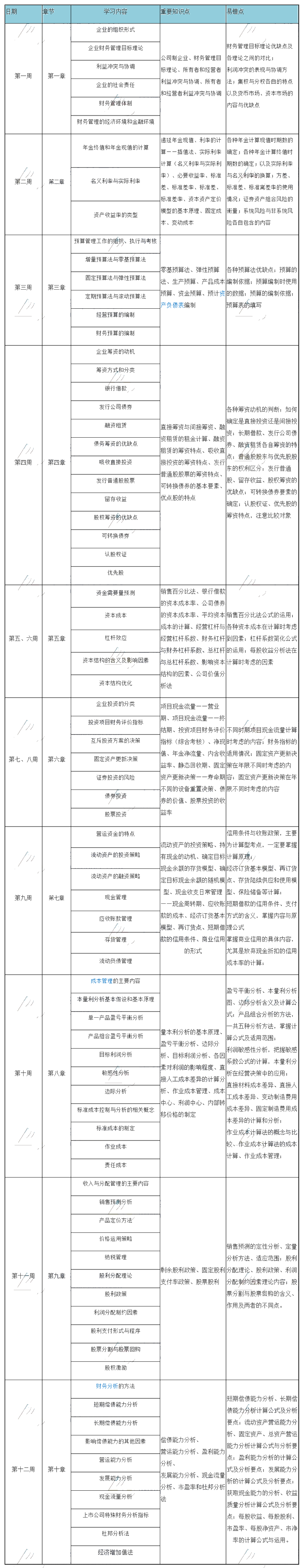 12周搞定中級財務管理的神仙計劃！幫你把基礎(chǔ)打的牢牢的！