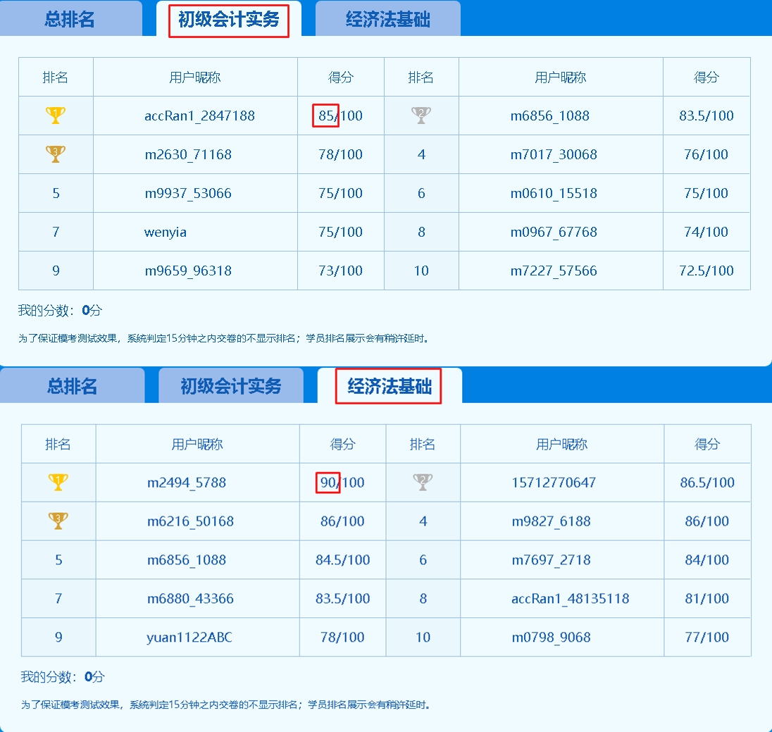 初級會計(jì)萬人模考即日開啟！你準(zhǔn)備好了嗎？