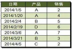 Excel小技巧：批注中怎么插入表格？