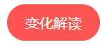 【新教材到手了怎么辦】中級(jí)財(cái)務(wù)管理教材關(guān)鍵詞：增增增！