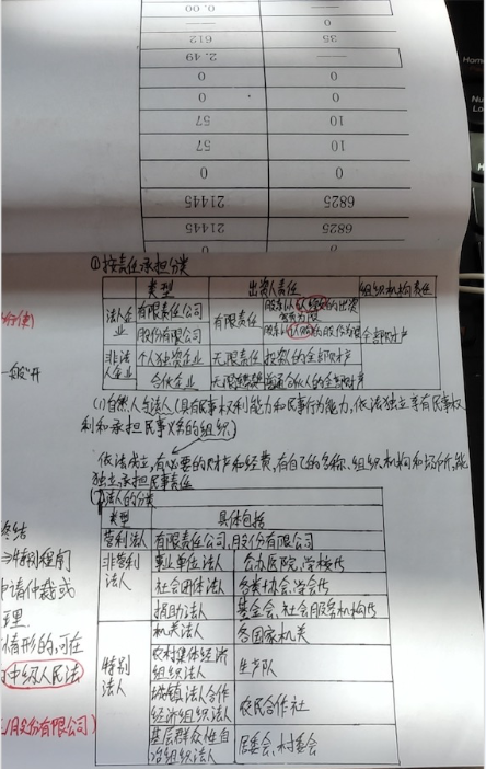中級(jí)3月萬(wàn)人打卡 千人獲獎(jiǎng)！付出終有回報(bào)