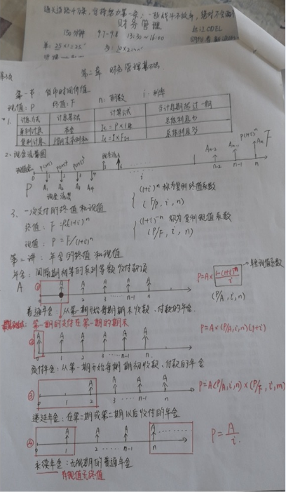 中級(jí)3月萬(wàn)人打卡 千人獲獎(jiǎng)！付出終有回報(bào)