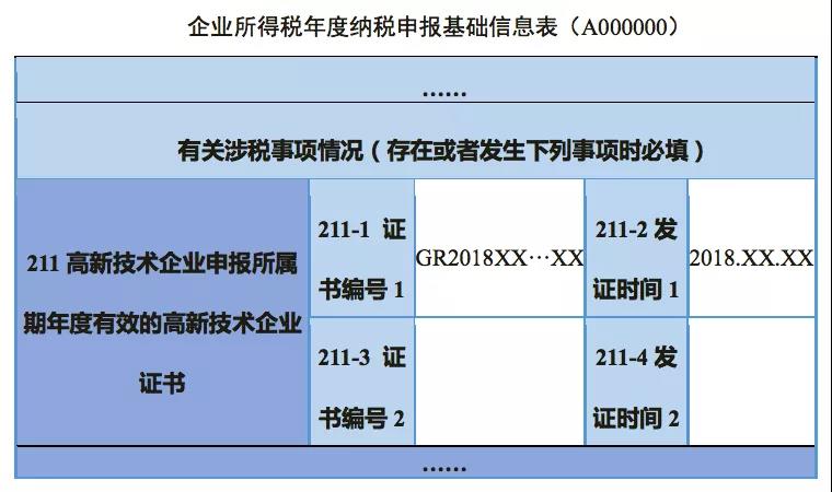 企業(yè)所得稅匯算清繳如何彌補(bǔ)虧損？
