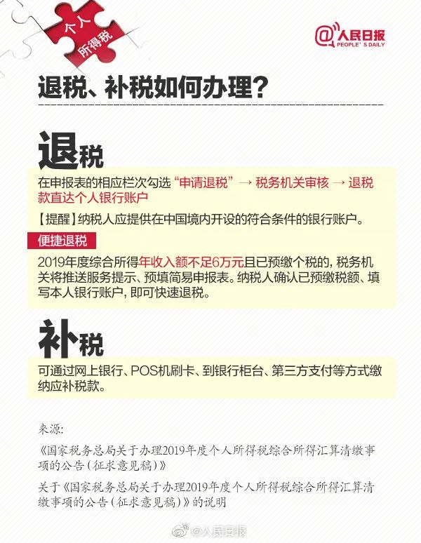 退稅、補(bǔ)稅