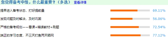 備考中級會計考試 哪些因素很重要？