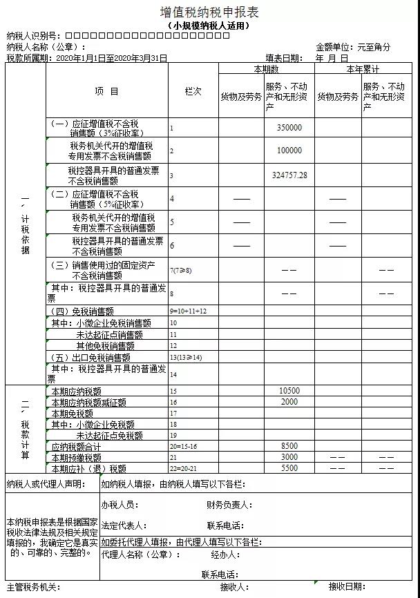 3%減按1%，申報(bào)表填寫(xiě)你都掌握了嗎？