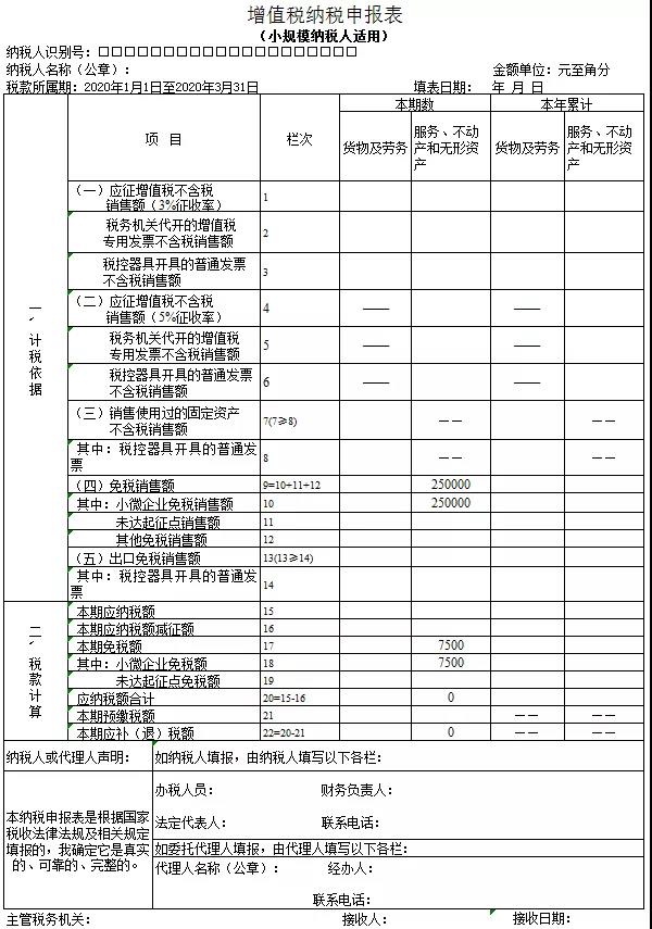 3%減按1%，申報(bào)表填寫(xiě)你都掌握了嗎？