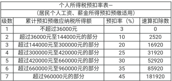 個(gè)稅匯算清繳實(shí)操技能，解決清繳問題