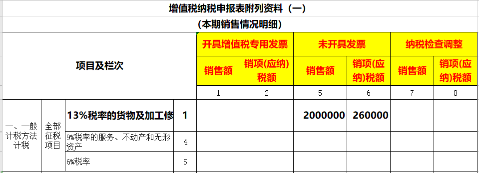 未開票收入如何做賬？如何申報(bào)增值稅？看看這3個(gè)案例！