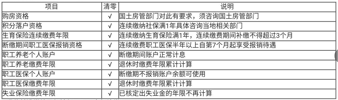 那些你還不了解的社保、公積金問題
