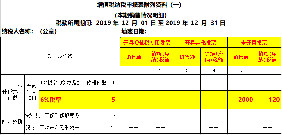 未開票收入如何做賬？如何申報(bào)增值稅？看看這3個(gè)案例！