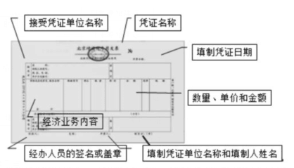 請(qǐng)注意這些憑證細(xì)節(jié)，避免犯低級(jí)錯(cuò)誤